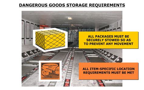 Dangerous Goods For Ground Crew No Carry Avsoft Aviation Training