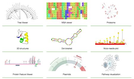 Biojs Free Bioinformatics Visualisation Tools Get A Software Facelift