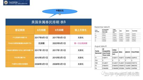 美国移民产品传统老套的遐思附2023年9月移民排期 知乎