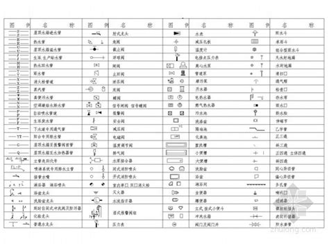 给水排水精选综合图例汇总（最全面的图例集） 建筑给排水施工图 筑龙给排水论坛