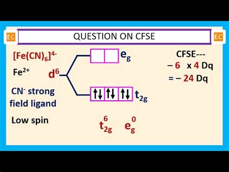 Oqv No The Value Of Crystal Field Stabilization Energy Of Fe Cn