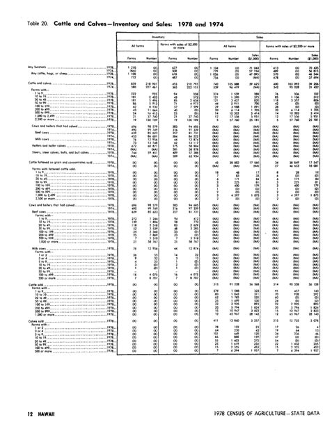 Fillable Online Usda Mannlib Cornell Cattle Related Injuries And Farm