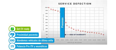 Re Evoluci N Es Momento De Posventa Prosperidad Para El