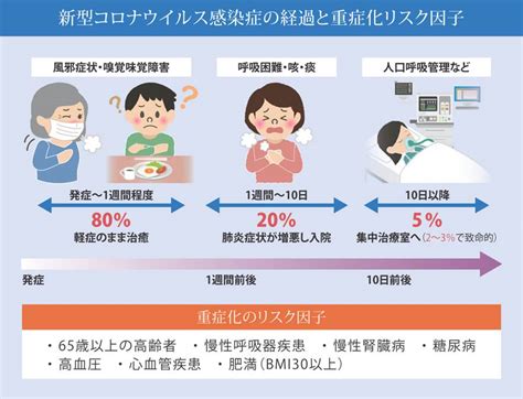 川崎医科大学附属病院 メディカルインフォメーション Covid 19（新型コロナウイルス感染症）