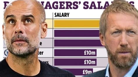 Premier League managers' salaries revealed as Chelsea make Graham ...