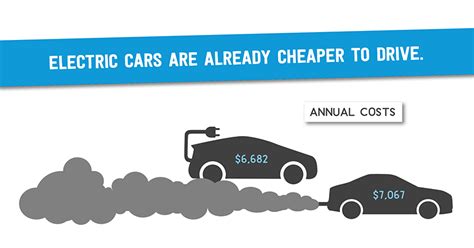 Get Fossil Fuel Cars Vs. Electric Cars Pictures