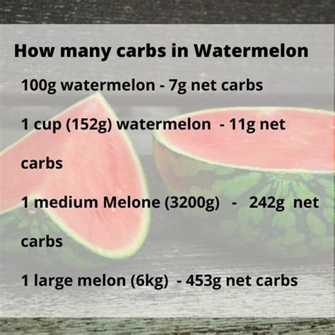 Is Watermelon Keto How Much Watermelon Allowed On Keto Diet