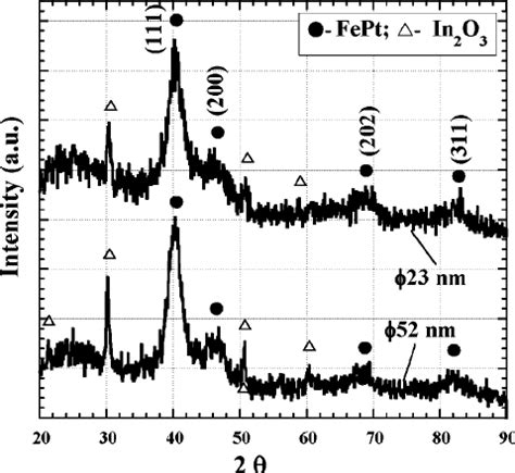 FE SEM Images Of A C Fracture Sections Of As Deposited Fe Pt