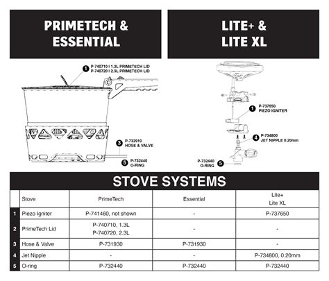 Primus Lite Stove System Wind River Outdoor