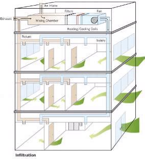 Building Envelope