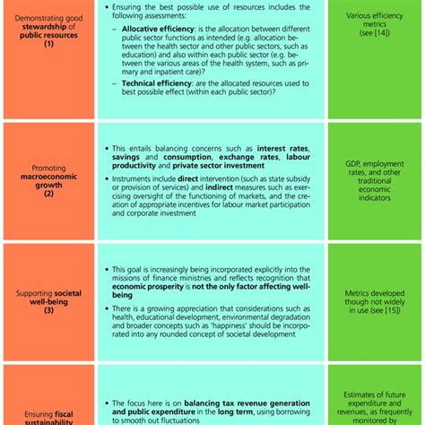 Organizing Framework Download Scientific Diagram