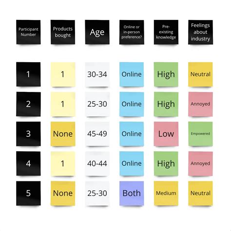 Creating Proto Personas Template Miroverse