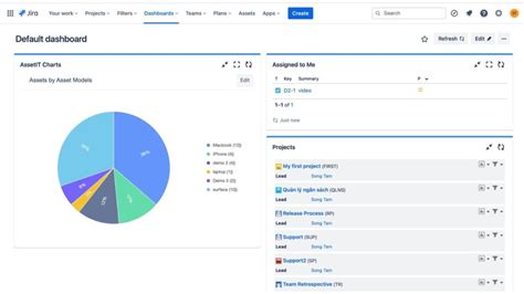 Jira Inventory Management What Why And How Assetit Assetit