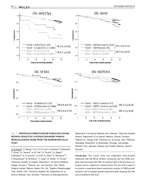 (PDF) Venetoclax‐Obinutuzumab Modulates Clonal Growth: Results of a Population‐Based Minimal ...