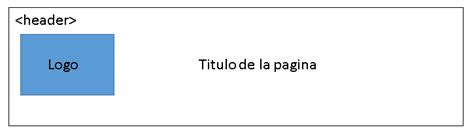 html Cómo alinear verticalmente un texto a la derecha de una imagen