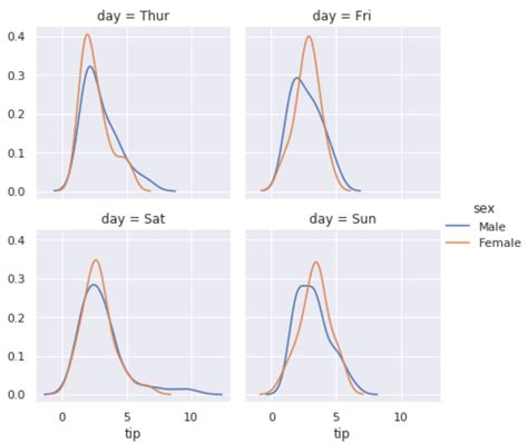 How To Place Legend Outside A Seaborn Plot With Examples Images Porn