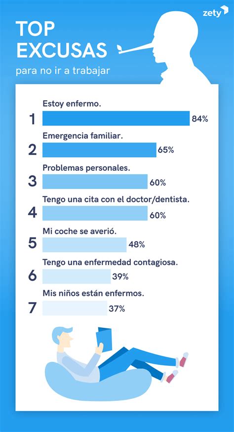 Excusas Para No Ir A Trabajar Principales Motivos Estudio