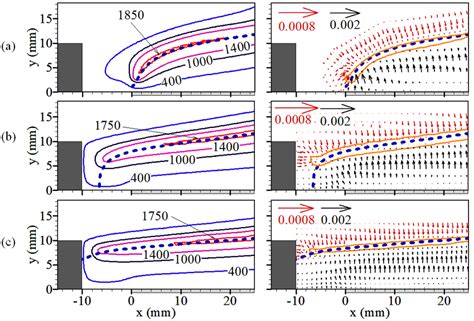 Contours Of Mass Fractions Of Co Left And H 2 O Right Along With