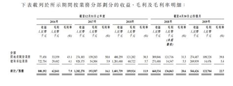 新股消息 房地产开发商天保集团通过港交所聆讯，收益主要来自建筑承包业务凤凰网