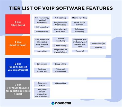 A Step By Step Guide On How To Set Up Voip