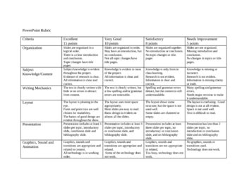 Powerpoint Rubric Template