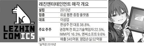 키다리스튜디오 웹툰 레진코믹스 인수한다 한국경제