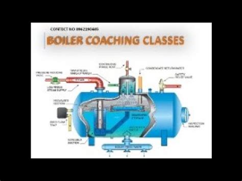 Boiler Coaching Classes Information Boiler Live Class Boiler