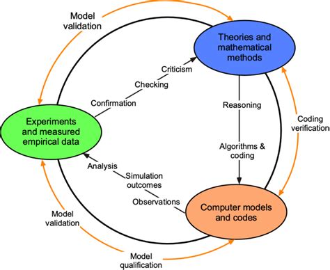 Problem Solving Modeling Introduction To Aerospace Flight Vehicles