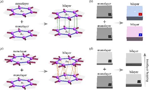 Figure From Higher Order Topological Phases In Bilayer Phononic