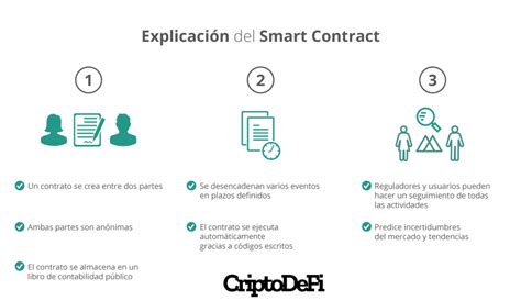 ¿qué Es Un Contrato Inteligente O Smart Contract 2022