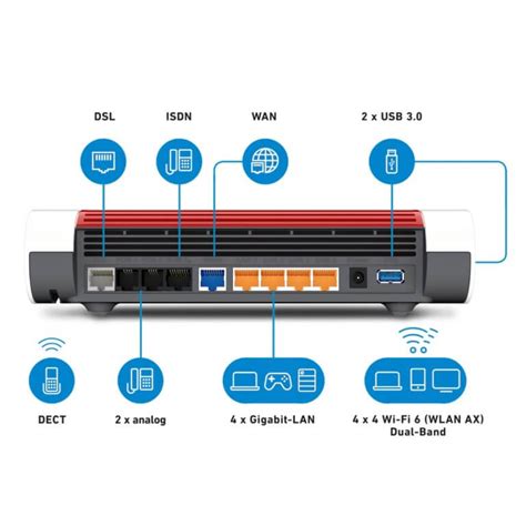 Fritzbox Dsl Vergleich Fritzbox Ax Ax Ax Refbox