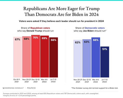 Texas Presidential Polls 2024 Blair Coralie