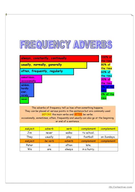 Frequency Adverbs English Esl Worksheets Pdf Doc 0 Hot Sex Picture