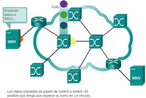 Operaciones Wan Terminolog A Y Dispositivos Ccna Desde Cero