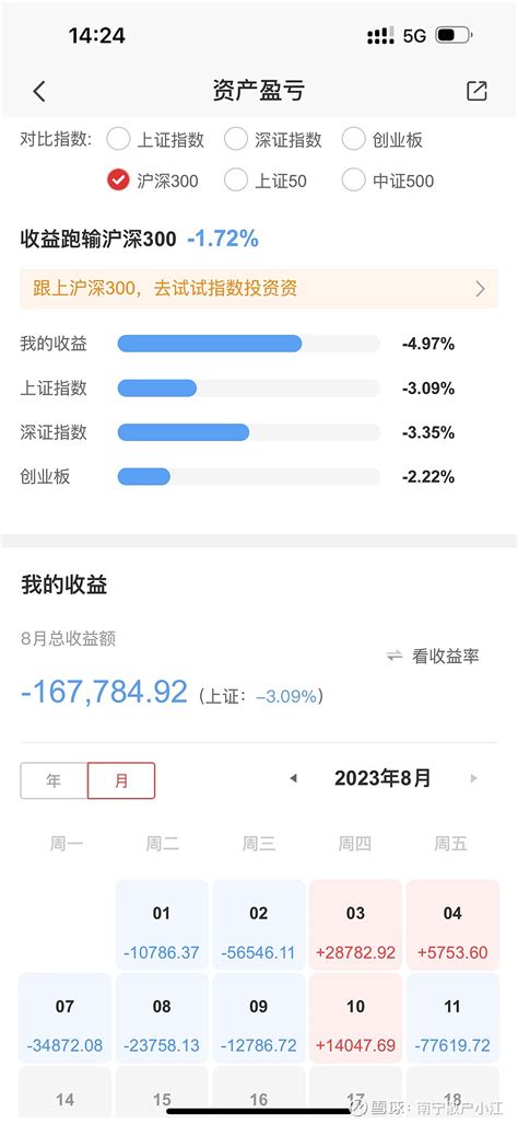 20230811实盘周总结 这周是大幅下跌的一周，主要是骆驼踩雷和大盘下跌造成对市值的伤害。上实盘 现在真的是银行股跌了，房贷利率没见下降，真