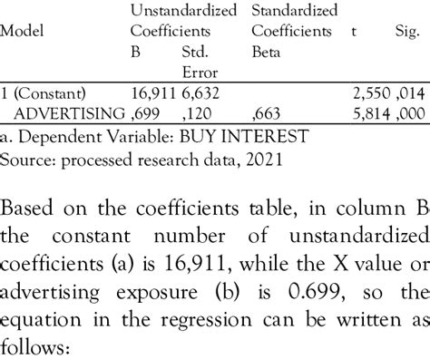 Simple Linear Regression Analysis Test Results Coefficients A Download Scientific Diagram