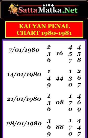 Satta Matka Net Provide You Kalyan Panel Chart 1980 1981 Thank You