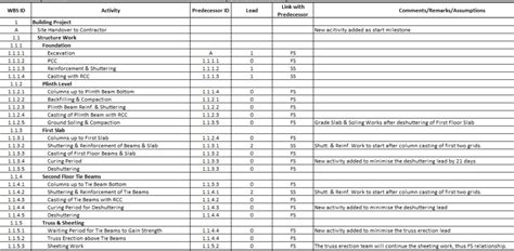 Construction Project Schedule Example Residential Building Civilverse