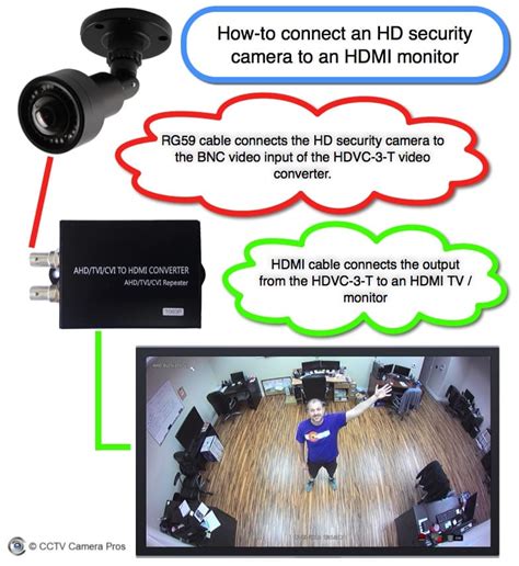 How To Connect An Hd Security Camera To A Tv Via Hdmi