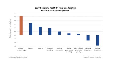 Positive GDP numbers don’t tell the full story