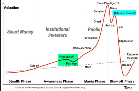 So Which Is It Slope Of Hope Technical Tools For Traders