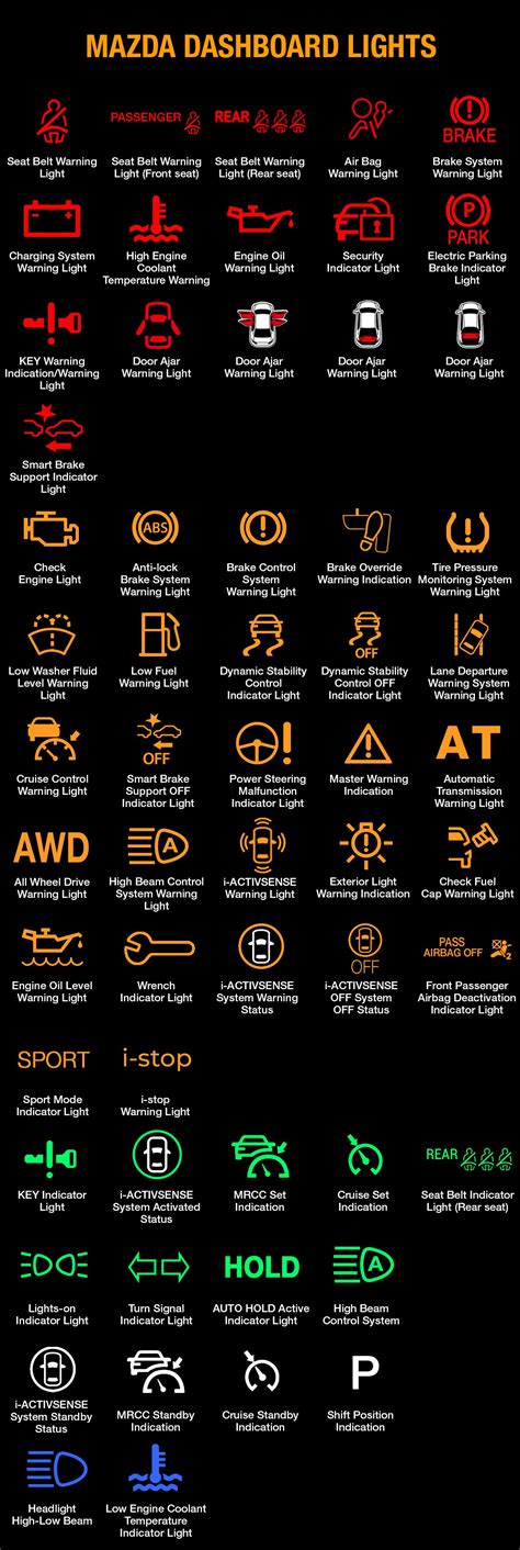 Mazda Dashboard Lights And Meaning Full List Free Download