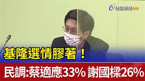 基隆選情膠著！ 最新民調：蔡適應33 謝國樑26 Youtube