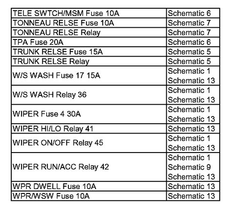 Wiring Schematic Index Chevrolet Corvette V L Service Manual