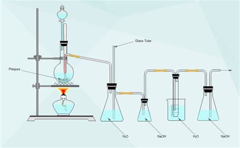 Chemistry Experiment Setup