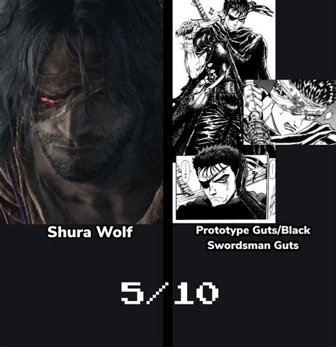 Every Berserk Reference And Homage In Sekiro Rfromsoftware