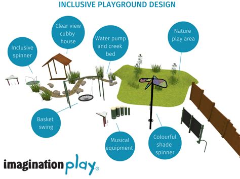 Inclusive-Playground-Design-1 - Playground Equipment Australia