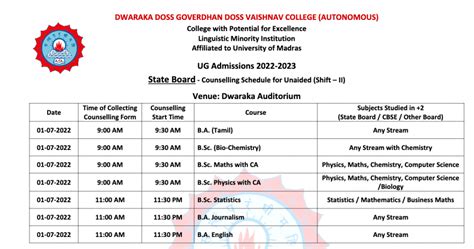 DG Vaishnav College Merit List 2023 Selection List UG Admission 3rd Cut Off {Out}