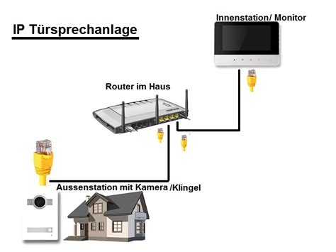 Ip Video T Rsprechanlage W Lan Internet Xr S Und V S Video