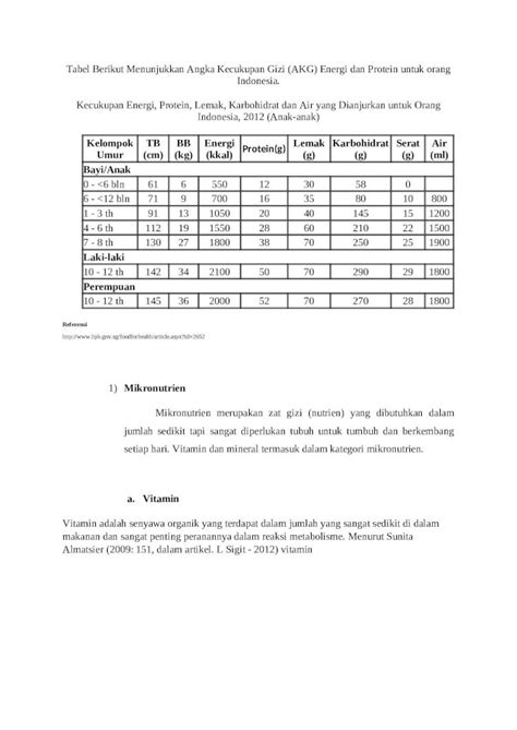 Docx Tabel Berikut Menunjukkan Angka Kecukupan Gizi 1 Dokumen Tips